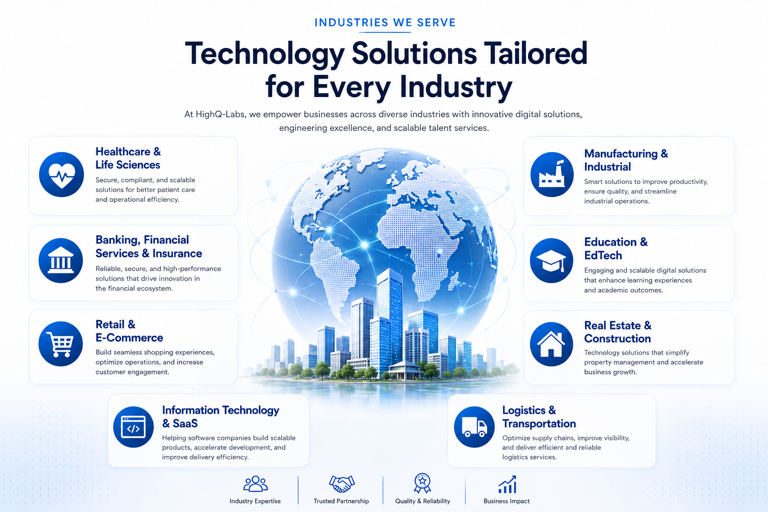 industries
