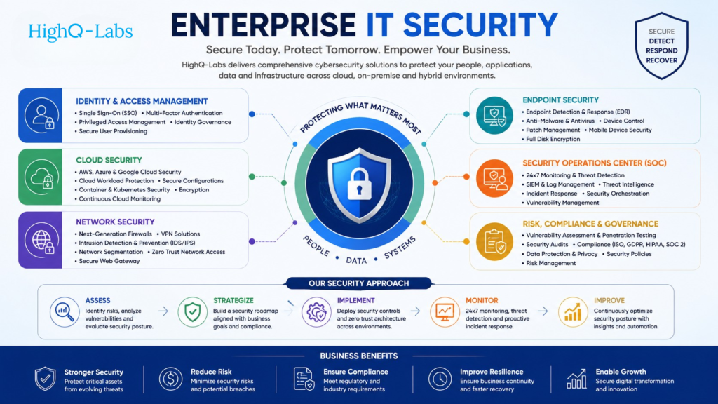 Enterprise IT Security